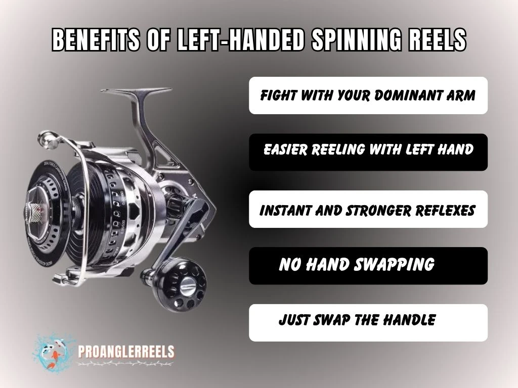 Benefits of Left-Handed Spinning Reels