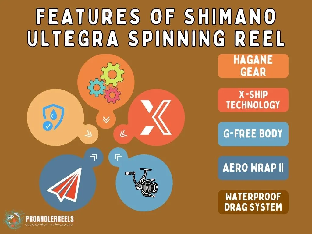 Features of Shimano Ultegra Spinning Reel