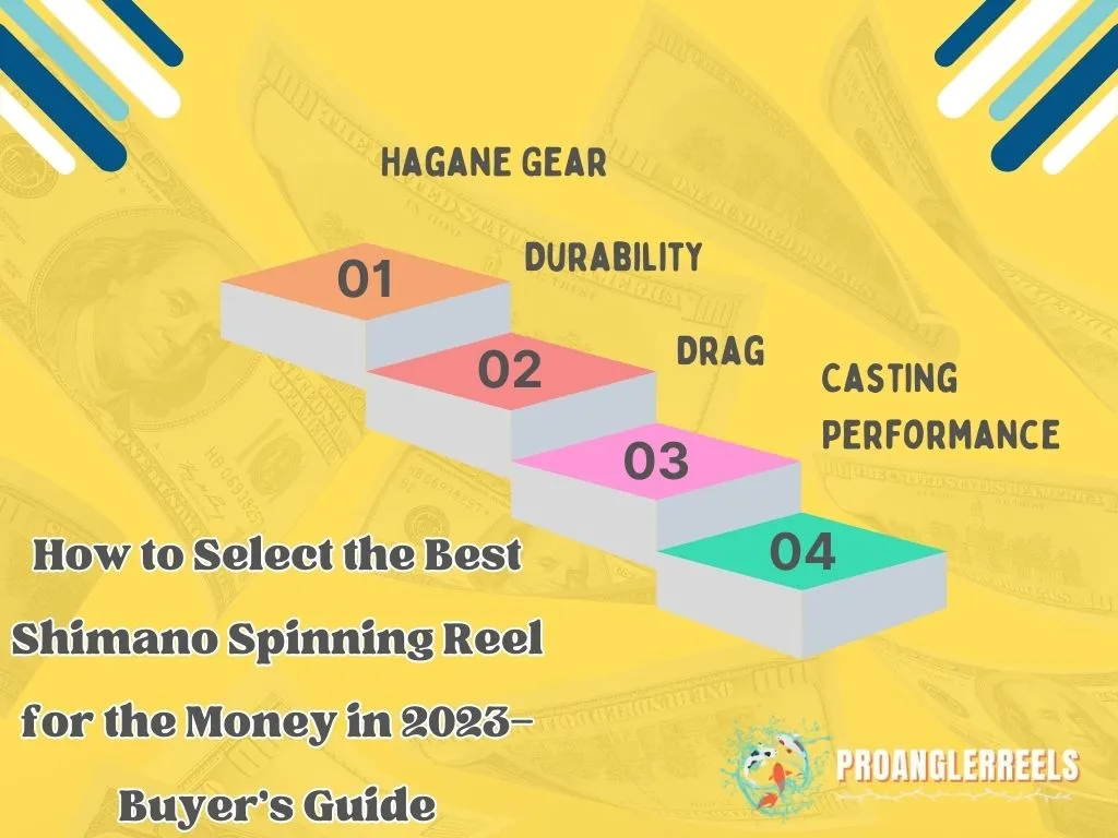 How to Select the Best Shimano Spinning Reel for the Money in 2023—Buyer’s Guide
