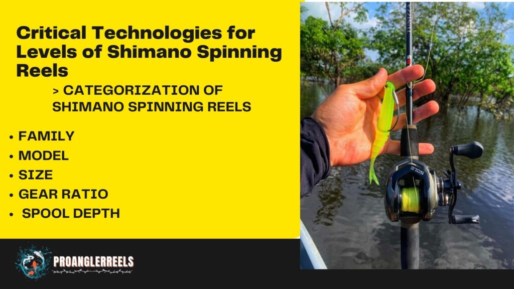 Critical Technologies for Levels of Shimano Spinning Reels

Critical Technologies for Levels of Shimano Spinning Reels