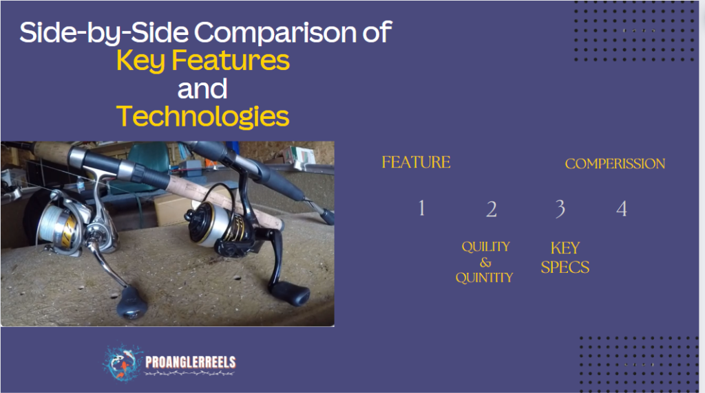 Side-by-Side Comparison of Key Features and Technologies 